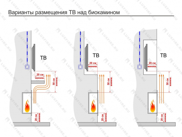 Встроенный биокамин Lux Fire Угловой 690 S (правый угол)